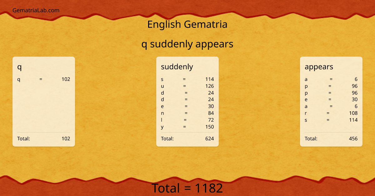 q suddenly appears in english Gematria